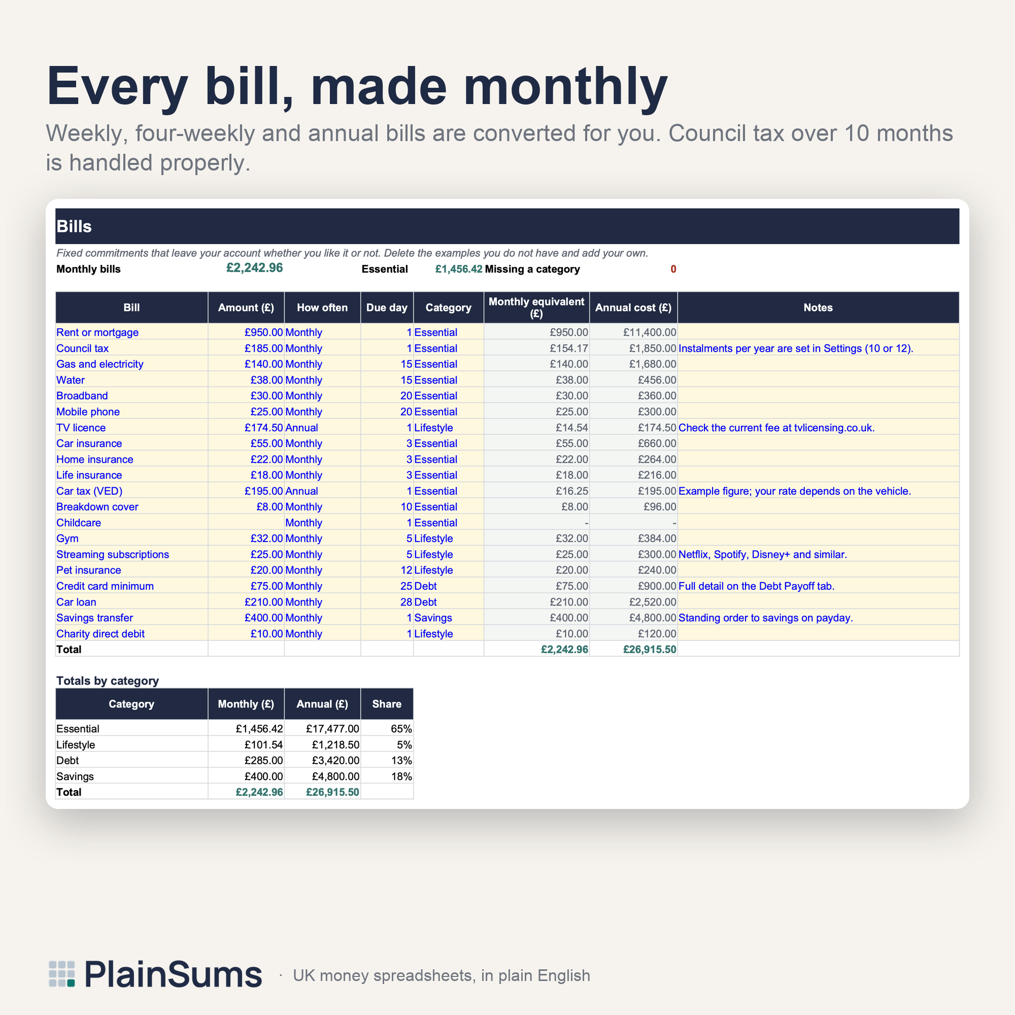Personal Budget Planner: Bills tab with due days