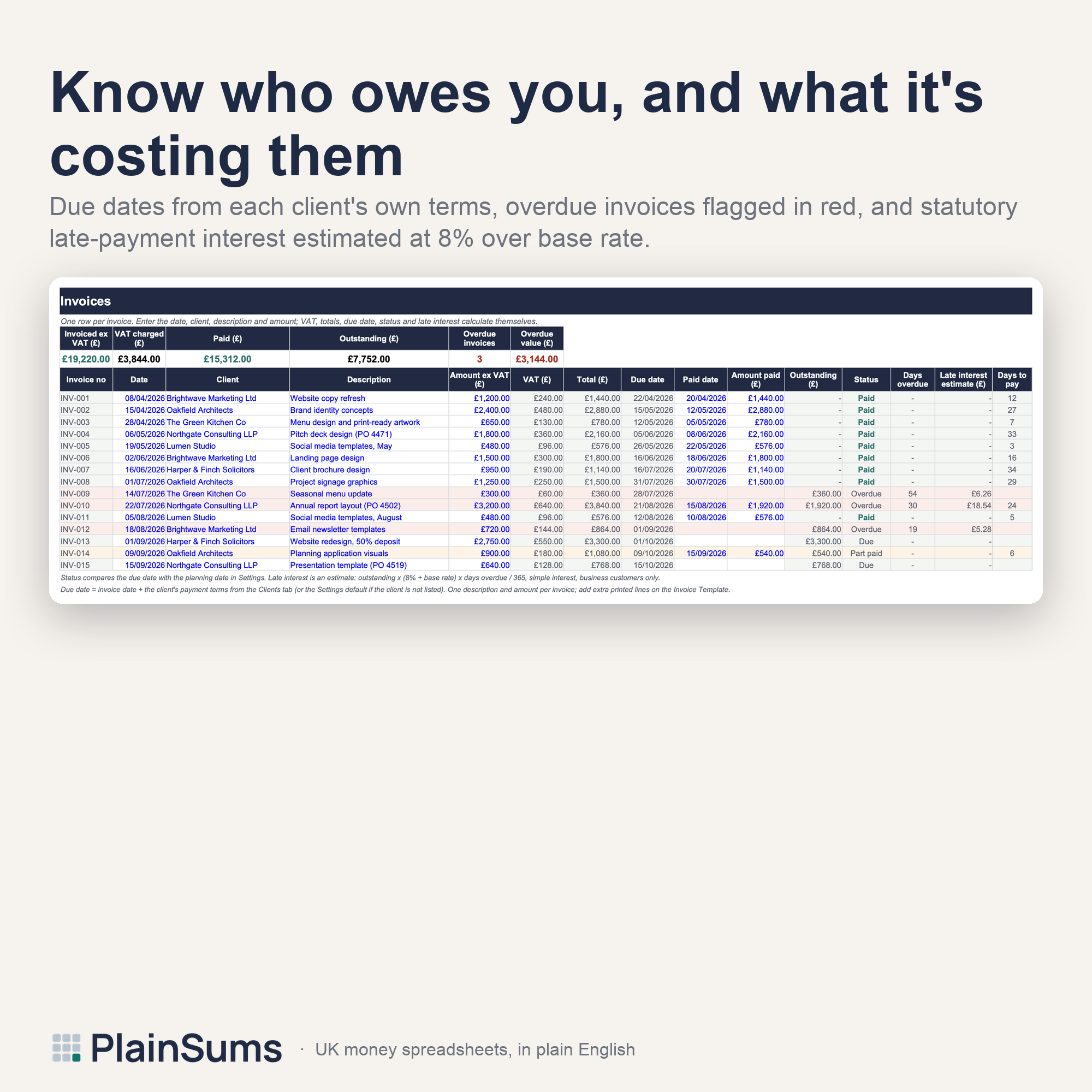 Freelancer Invoice, Quote and Client Tracker: Invoices tab: due dates and overdue status