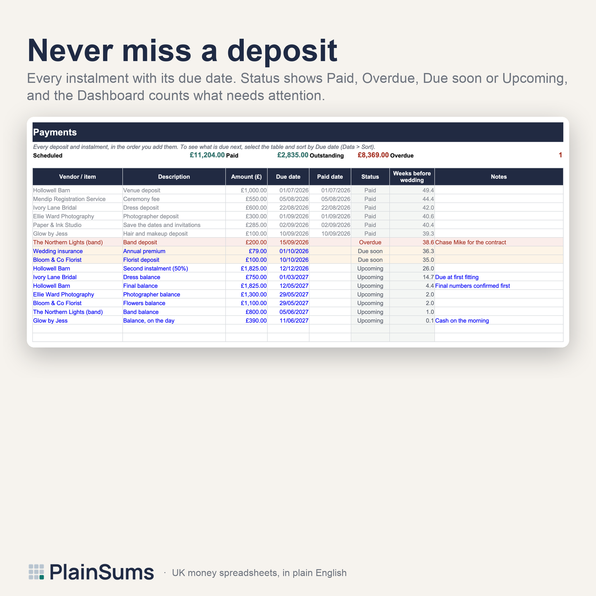Wedding Budget and Planner: Deposits and instalments with status