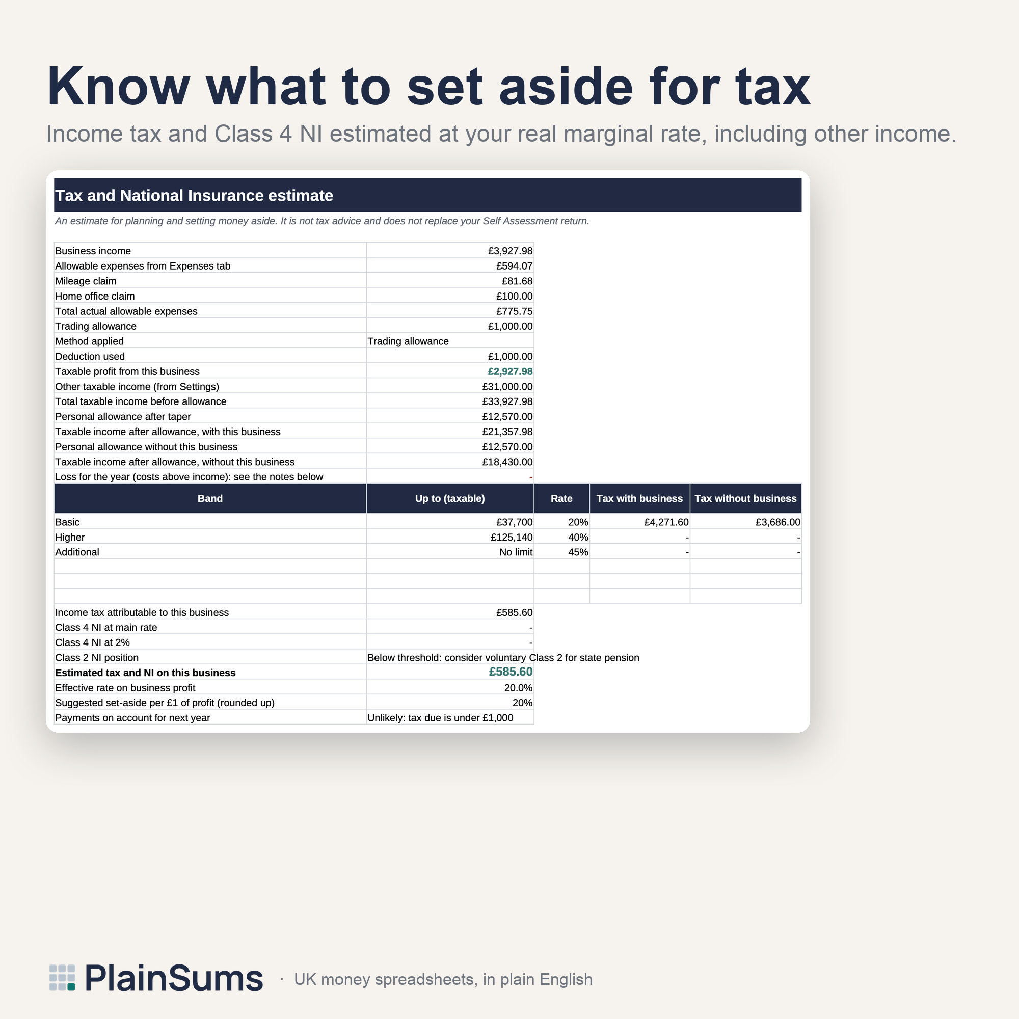 Sole Trader Bookkeeping: Tax Estimate tab: income tax and Class 4 NI at your real marginal rate