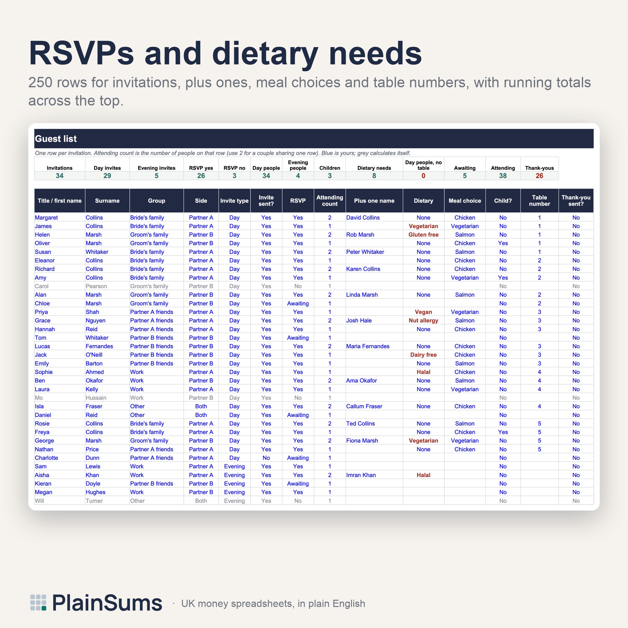 Wedding Budget and Planner: Guest list with RSVP and dietary needs