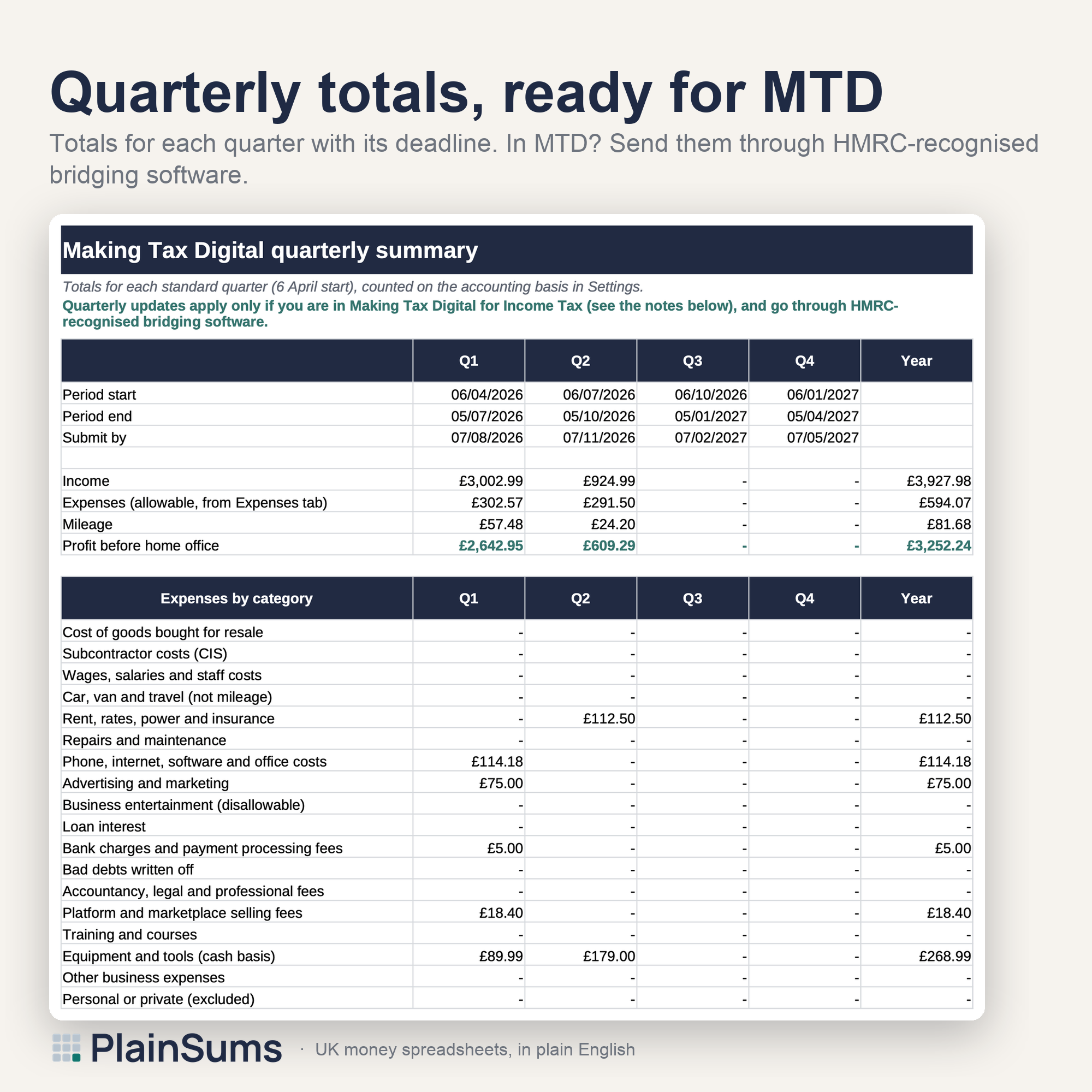 Sole Trader Bookkeeping: MTD Quarters tab