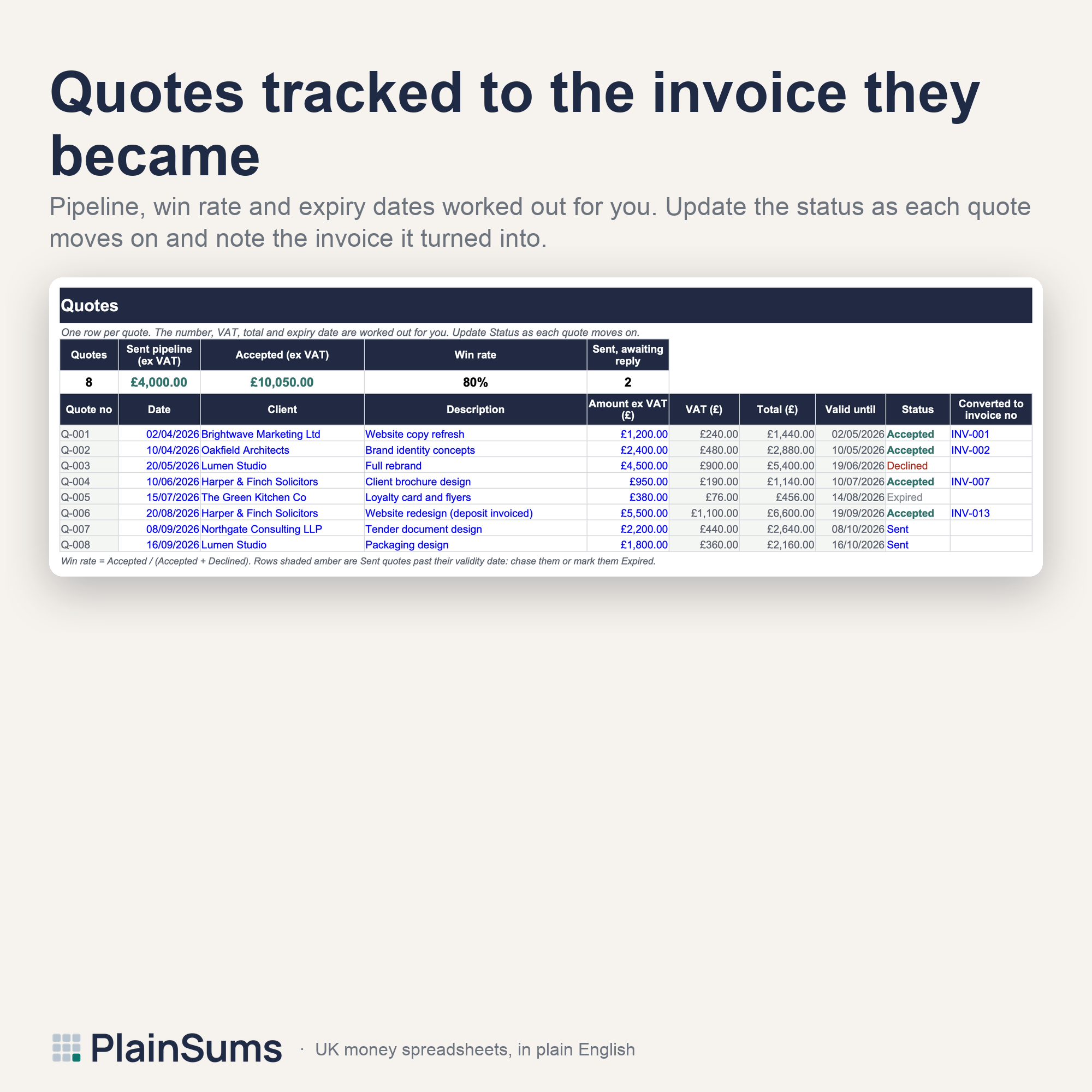 Freelancer Invoice, Quote and Client Tracker: Quotes tab with win rate