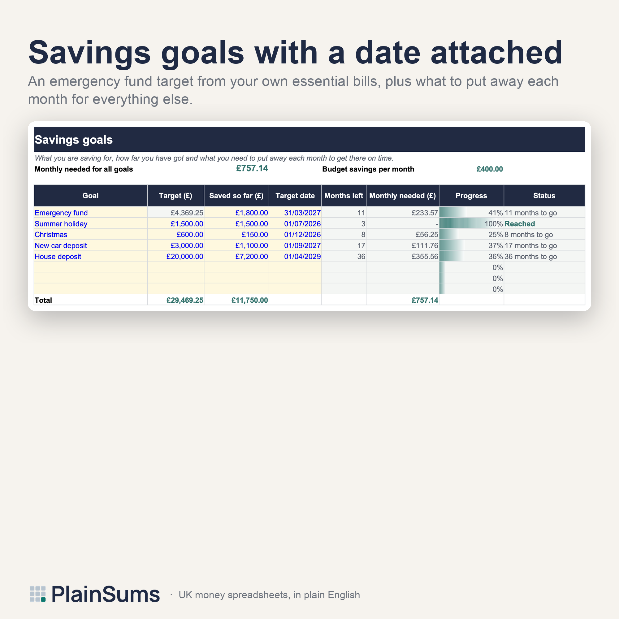 Personal Budget Planner: Savings goals and emergency fund