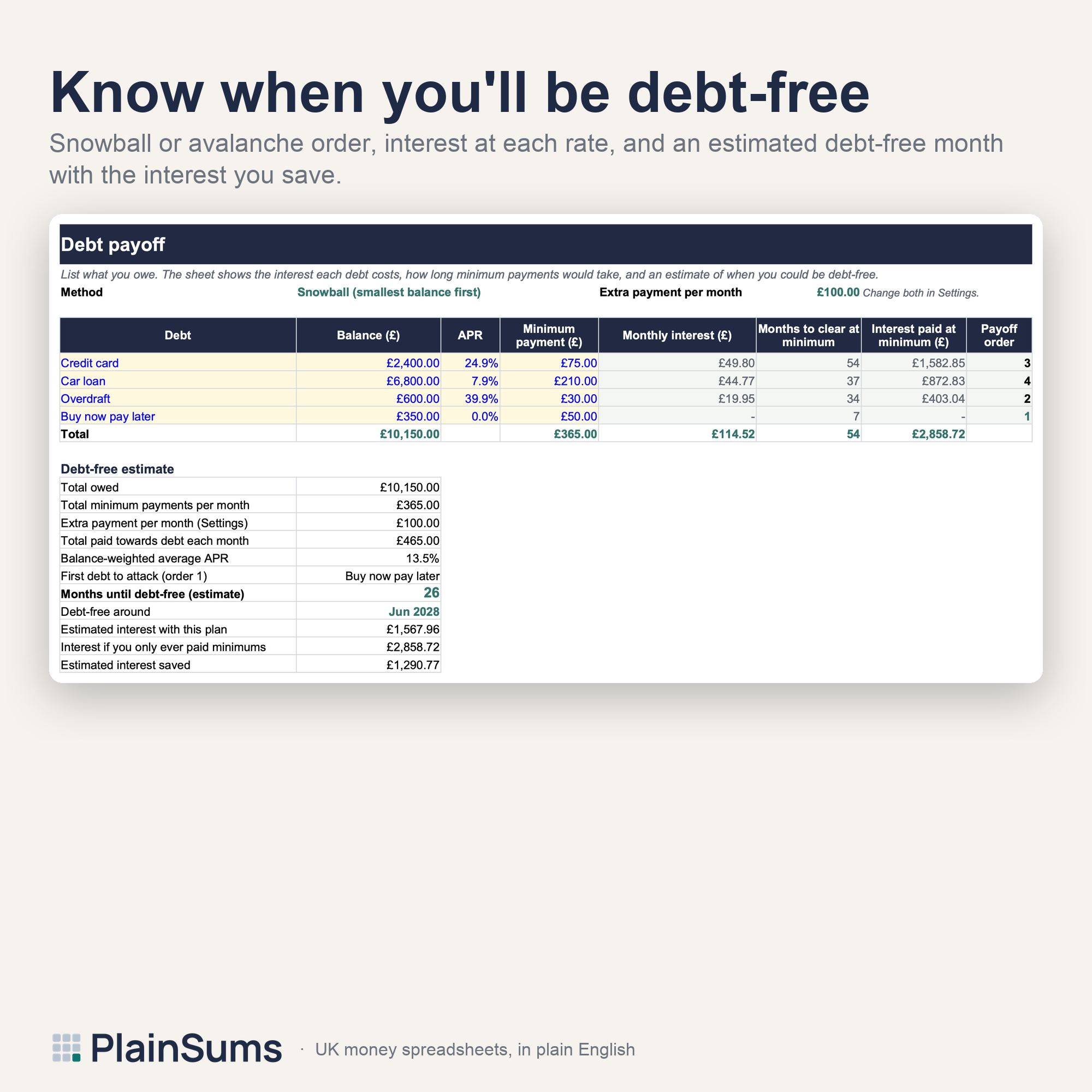 Personal Budget Planner: Debt payoff with a debt-free date