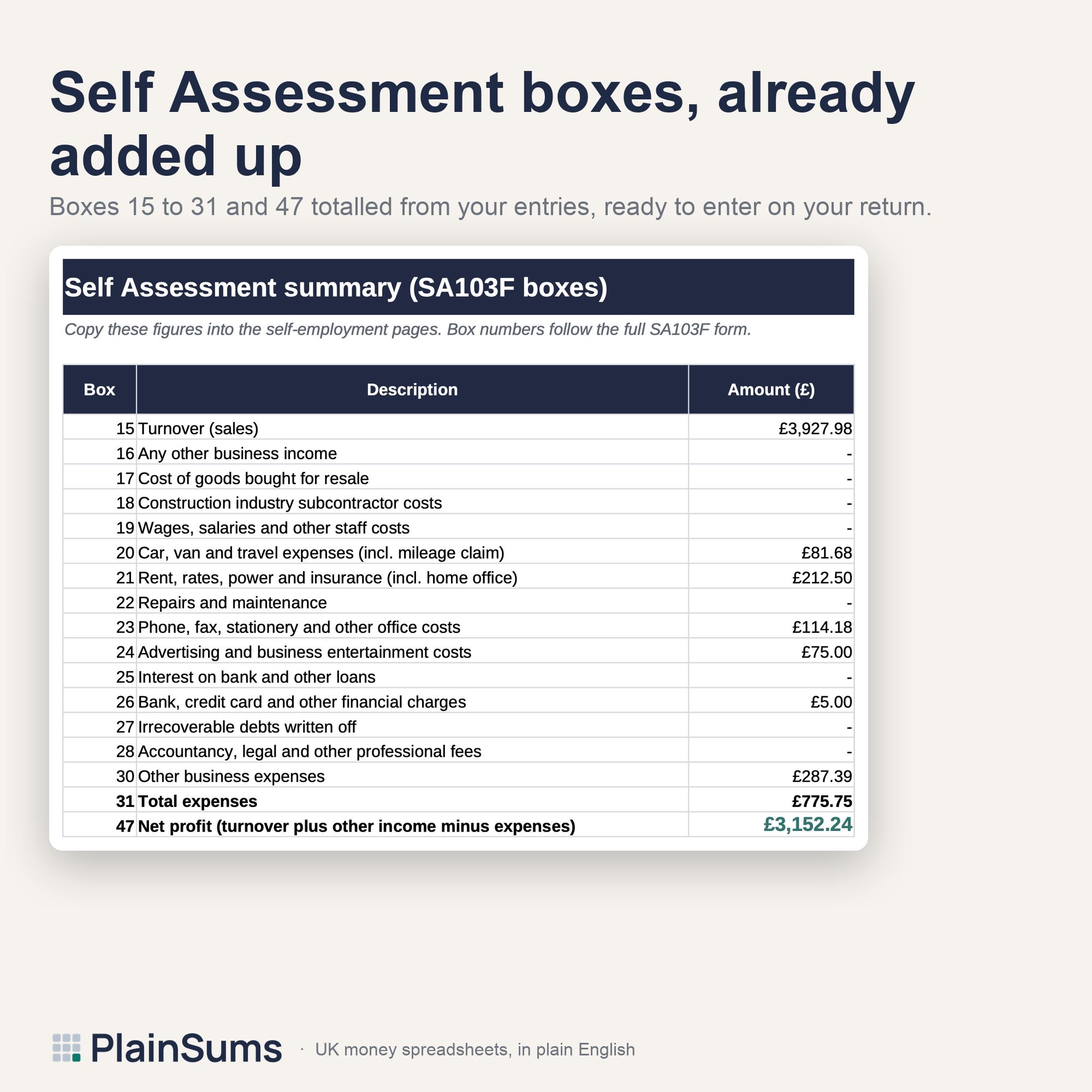 Sole Trader Bookkeeping: SA103 Summary tab