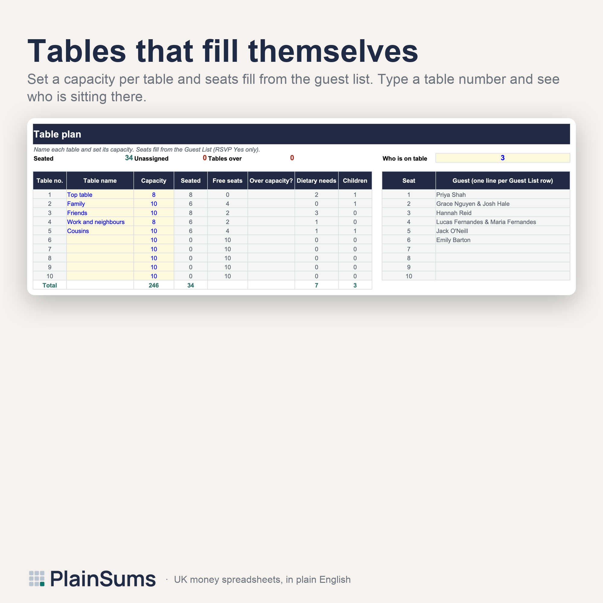 Wedding Budget and Planner: Table plan