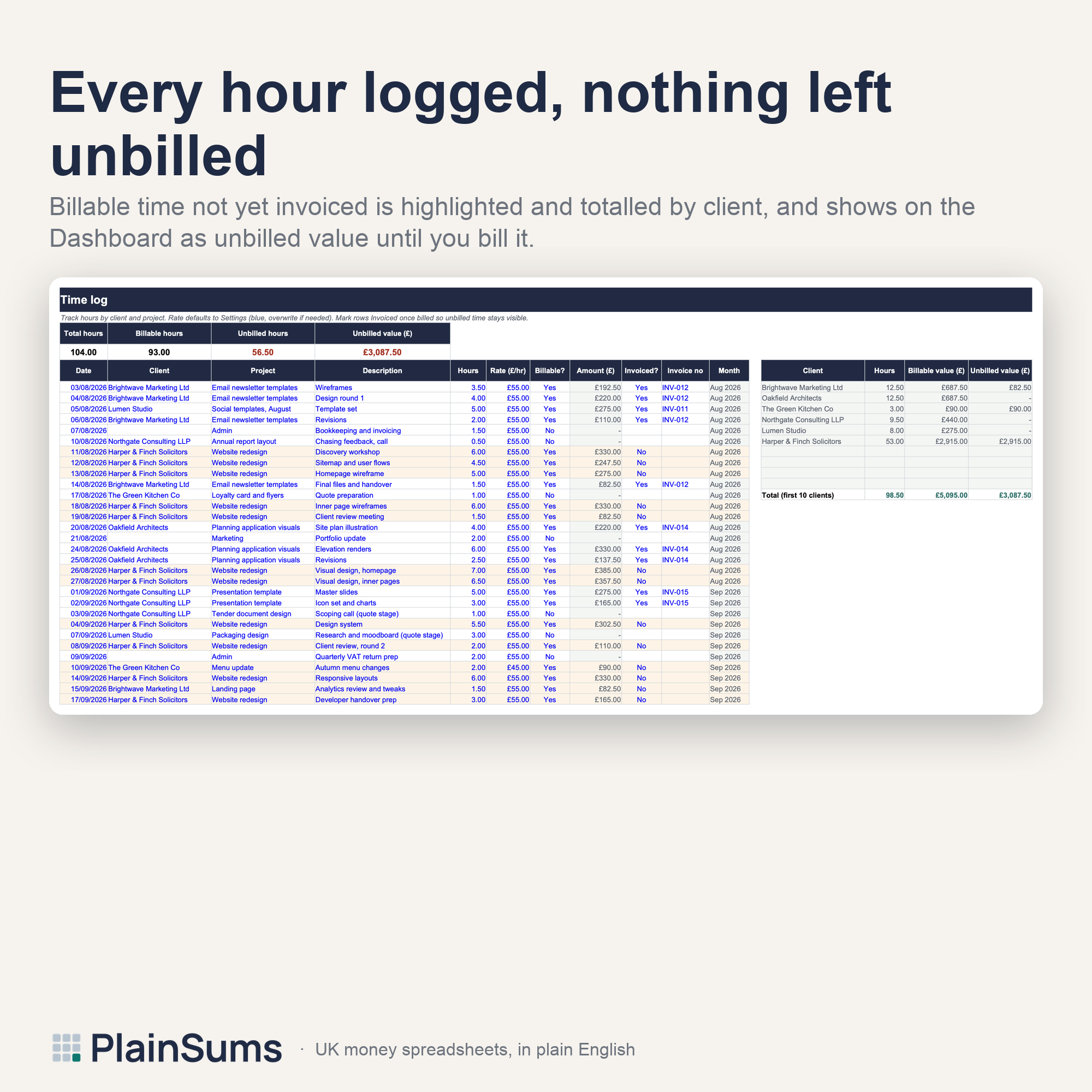 Freelancer Invoice, Quote and Client Tracker: Time log: unbilled hours per client