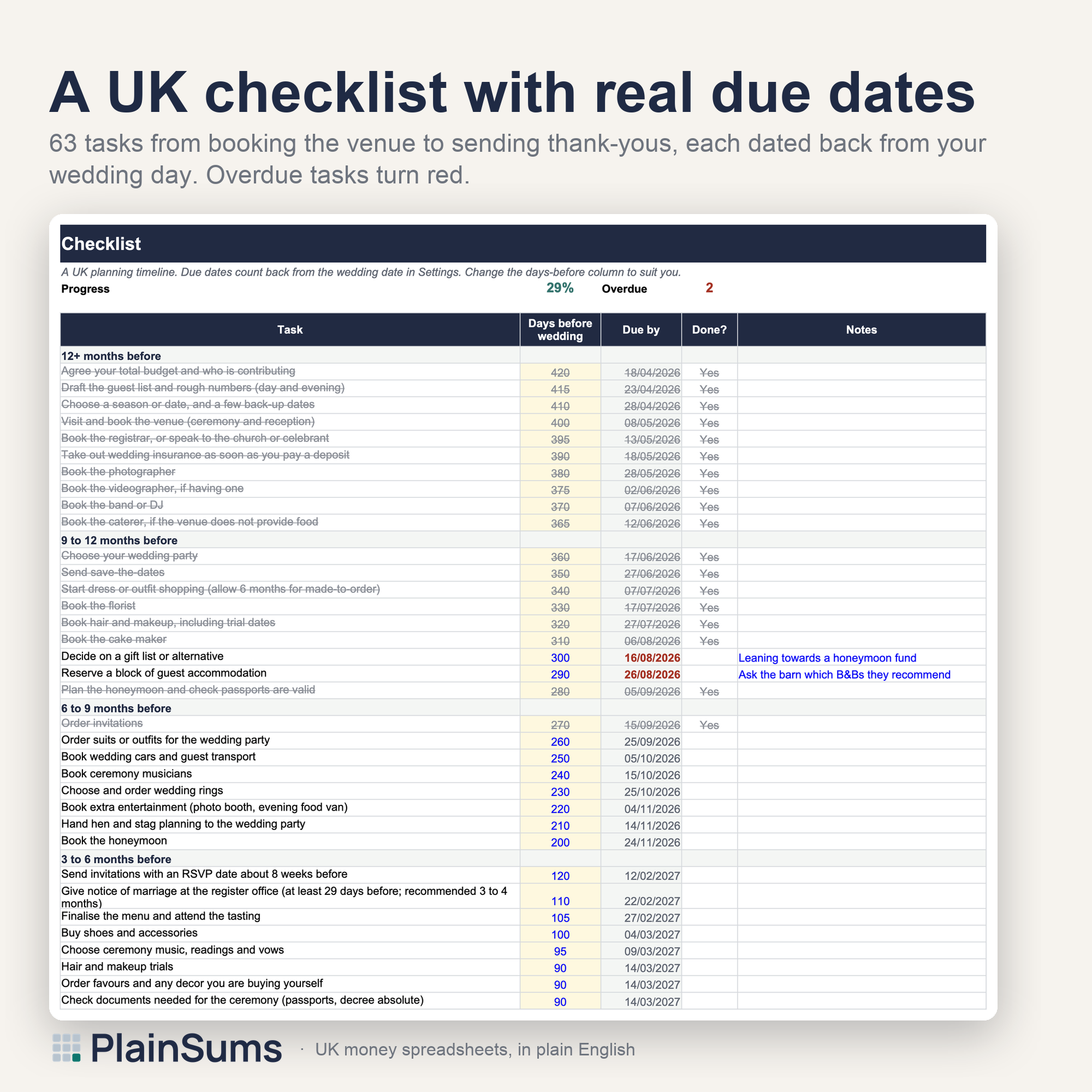 Wedding Budget and Planner: UK checklist and running order