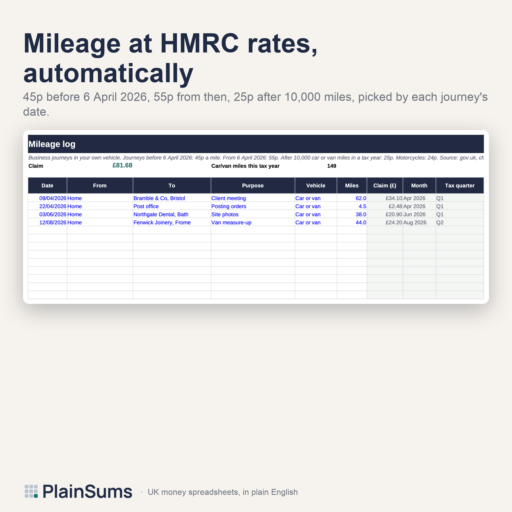 Sole Trader Bookkeeping: Mileage log