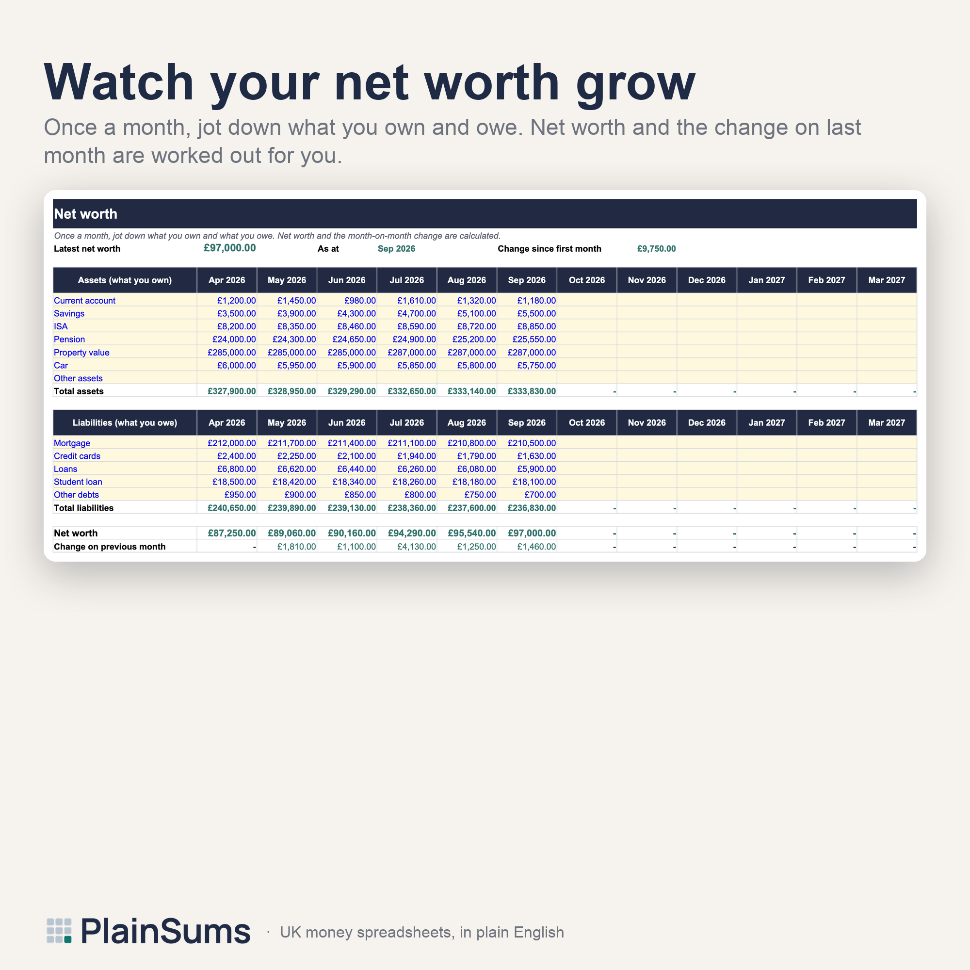 Personal Budget Planner: Net worth