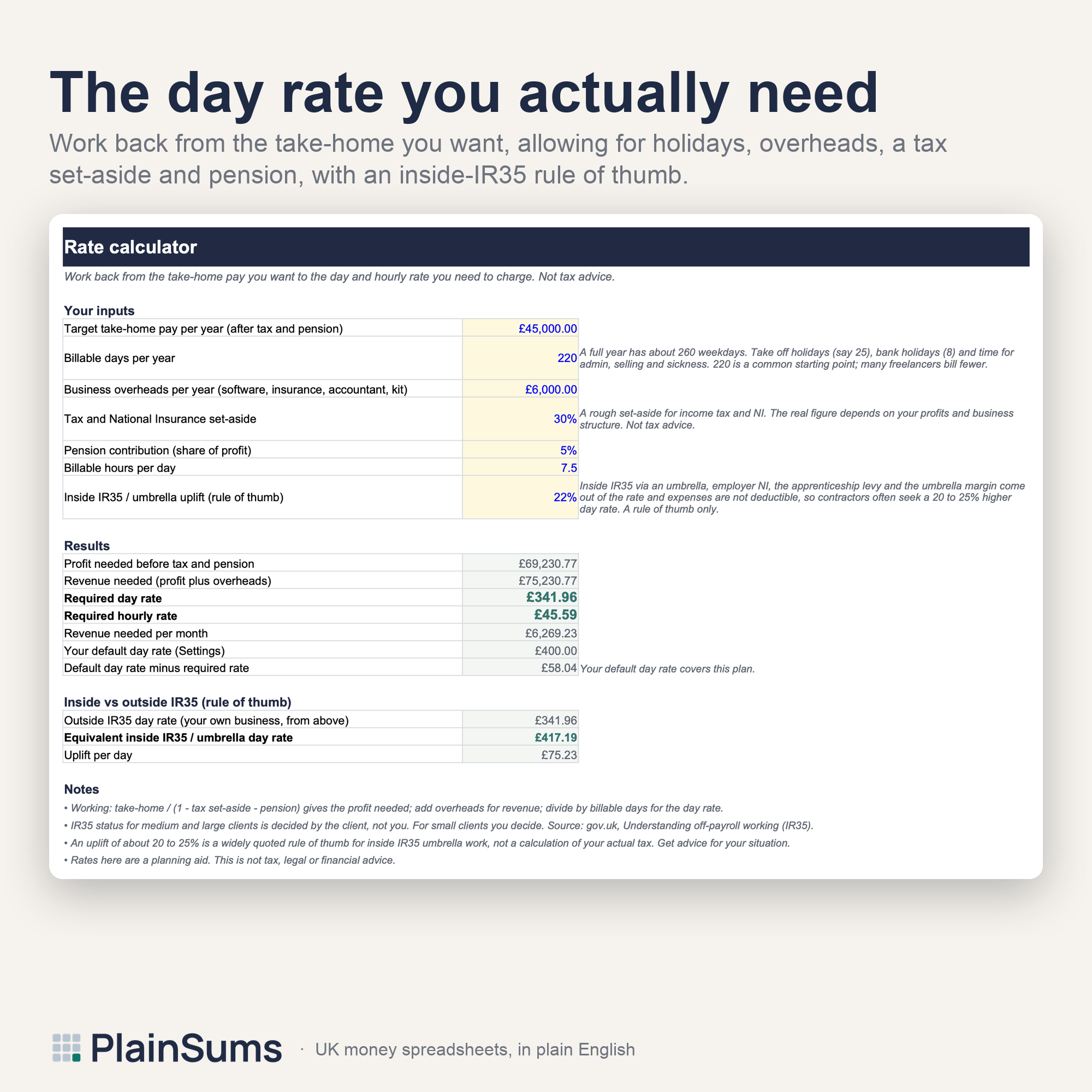 Freelancer Invoice, Quote and Client Tracker: Day rate calculator