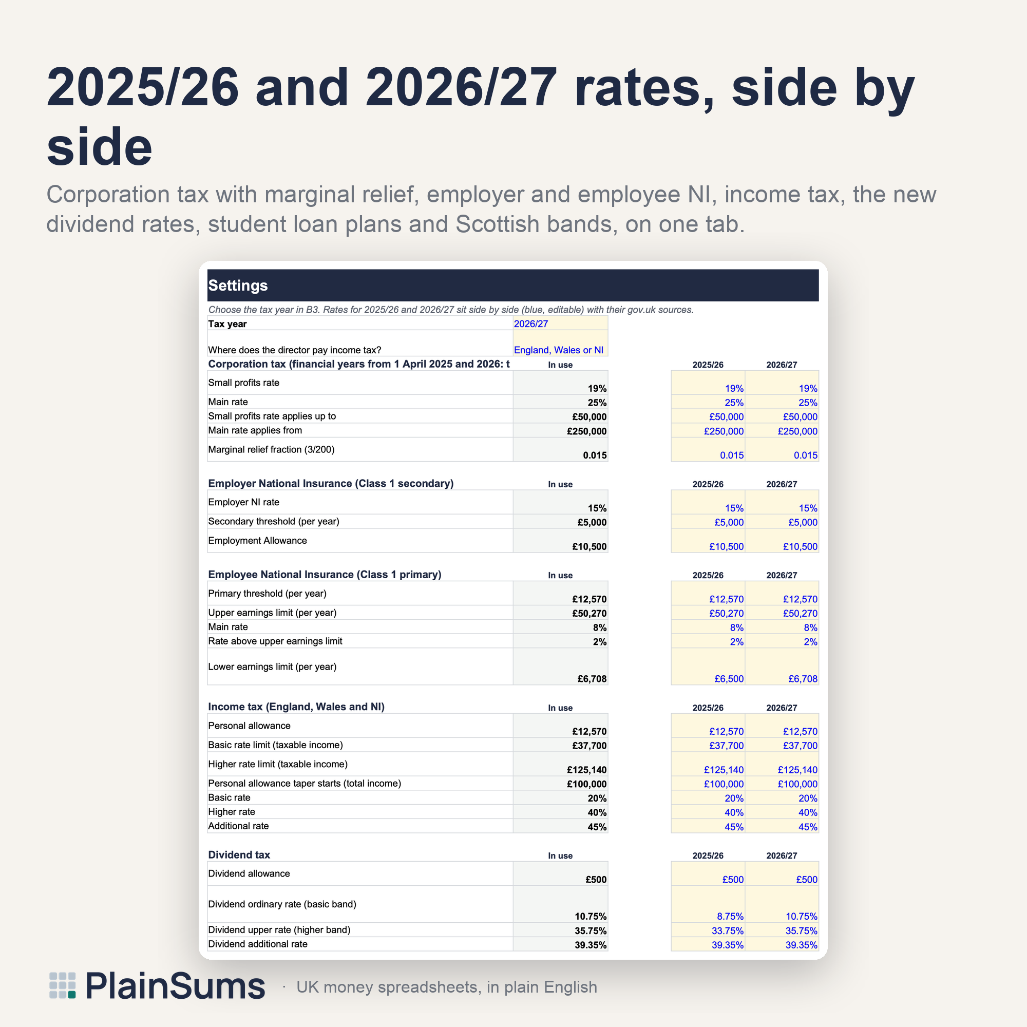Director Salary vs Dividend Calculator: Settings: every rate with its gov.uk source