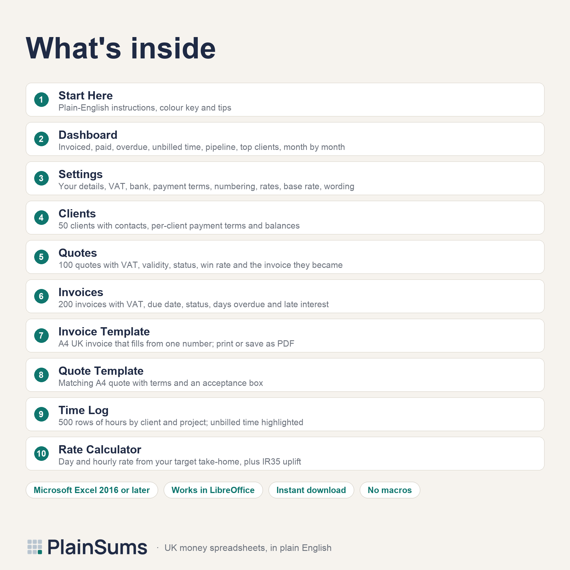 Freelancer Invoice, Quote and Client Tracker: What's inside