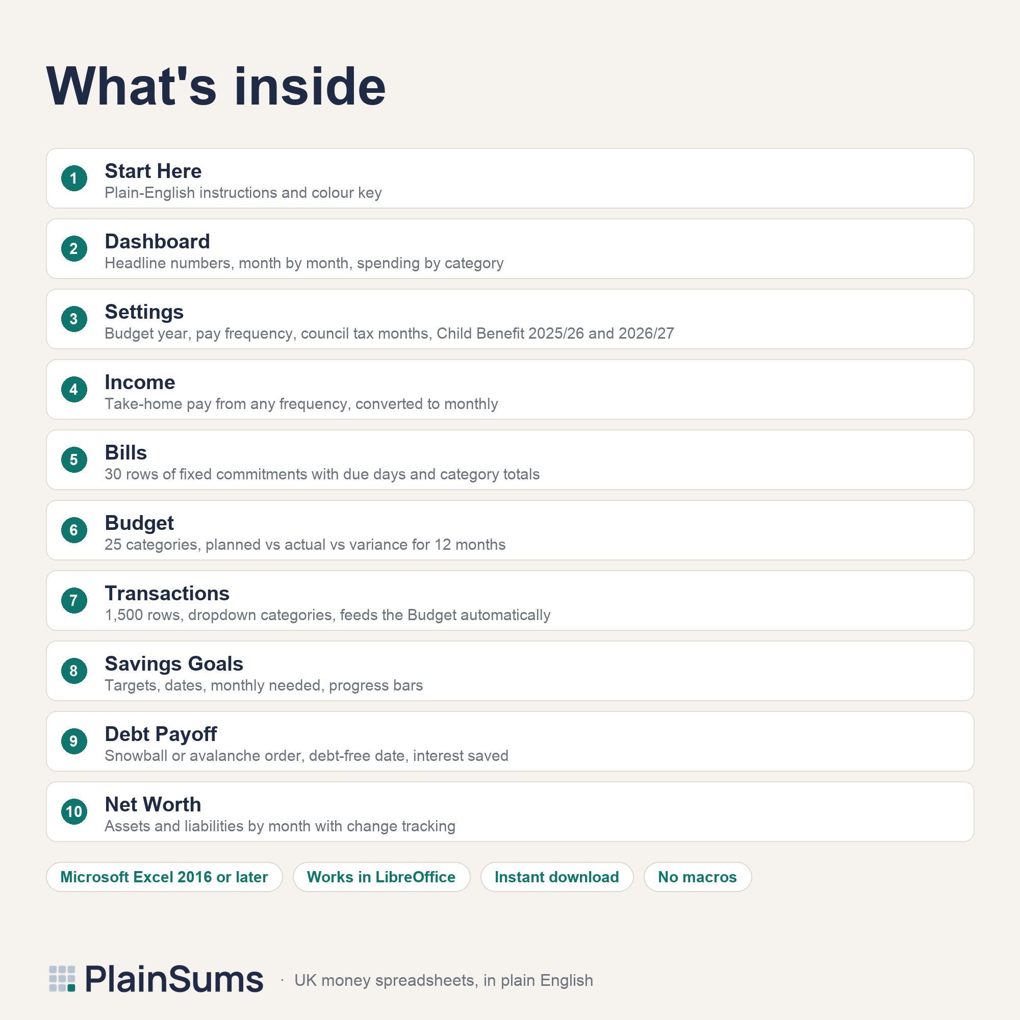 Personal Budget Planner: What's inside