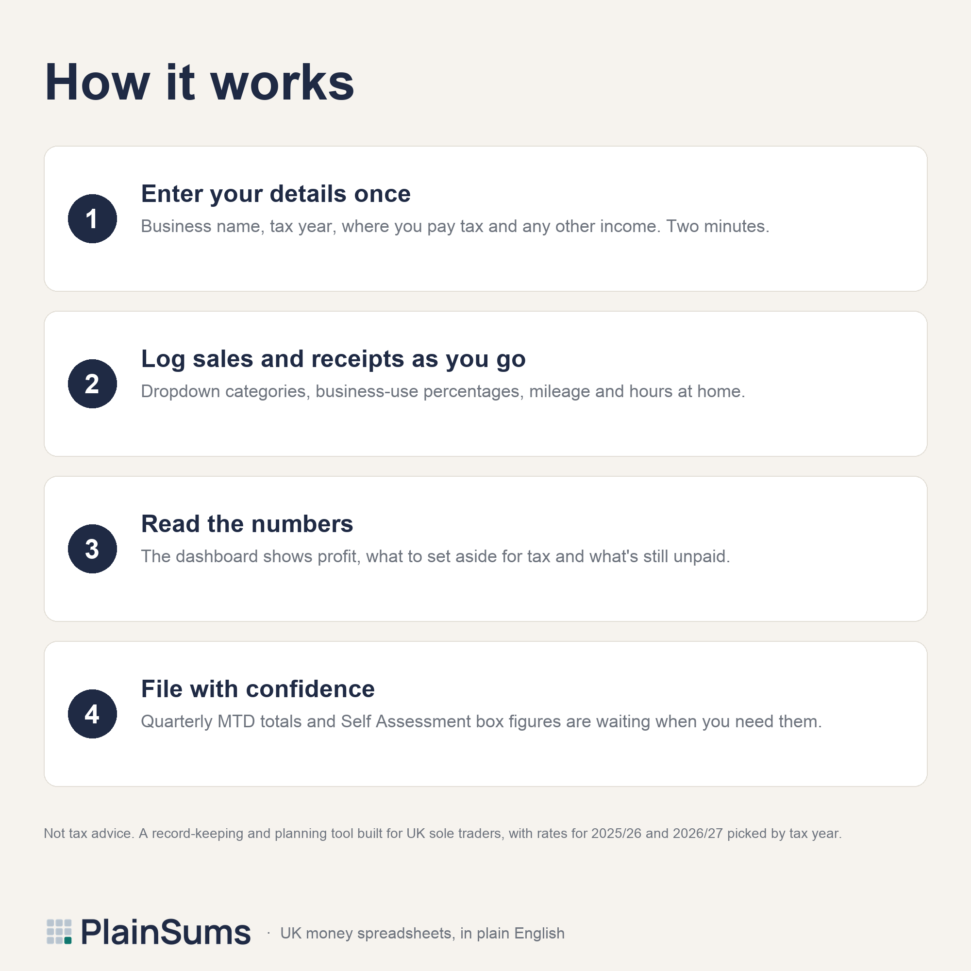 Sole Trader Bookkeeping: How it works