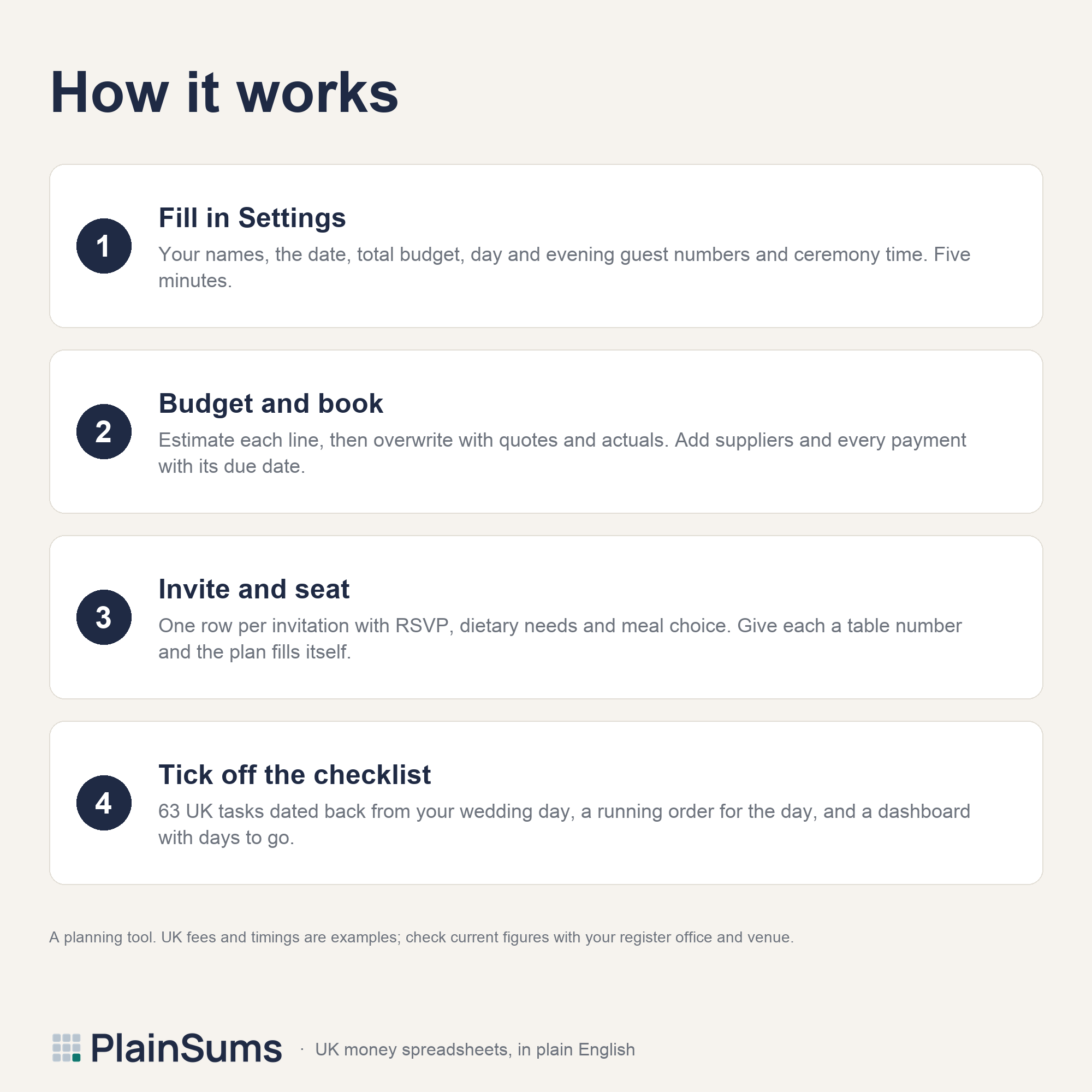 Wedding Budget and Planner: How it works
