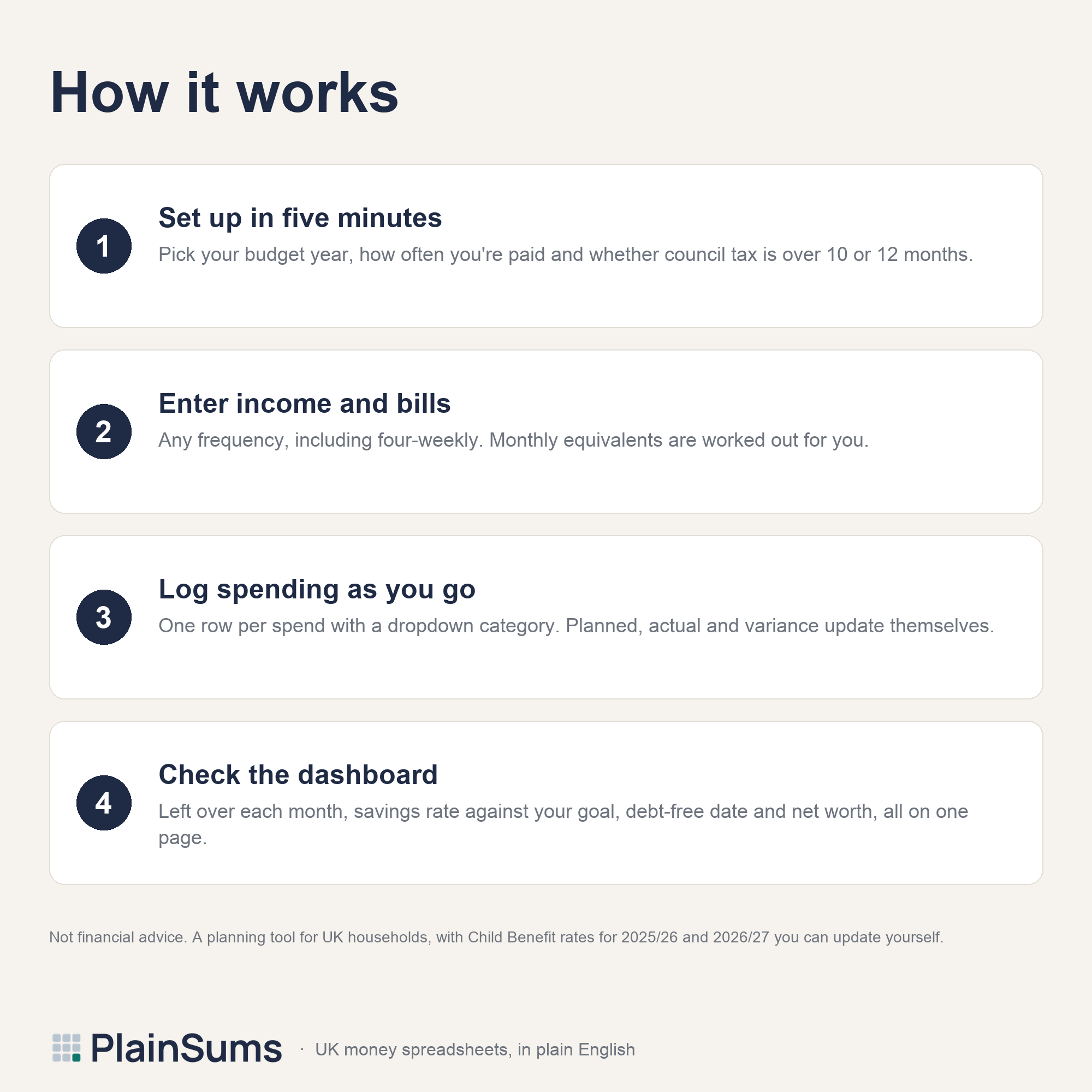 Personal Budget Planner: How it works